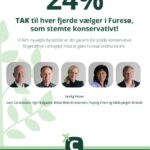 TAK for 24% af stemmerne i Furesø!
